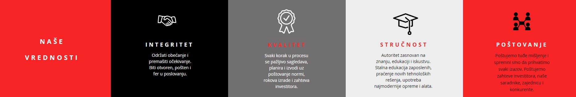 fermax izvodjenje fasada beograd